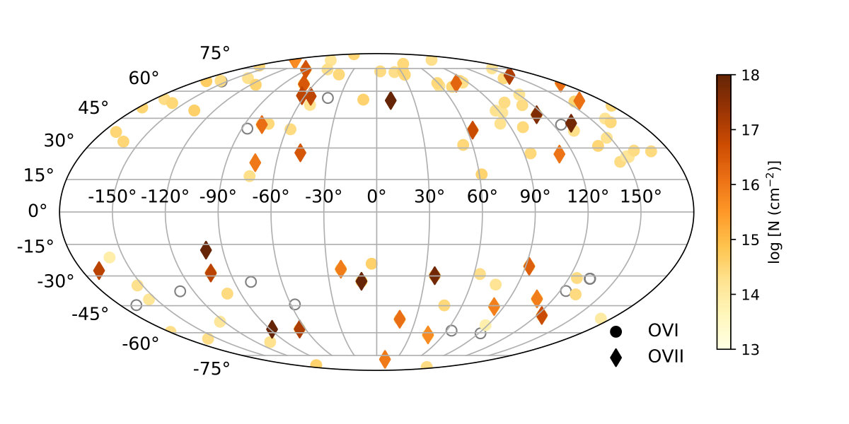 Figure 22