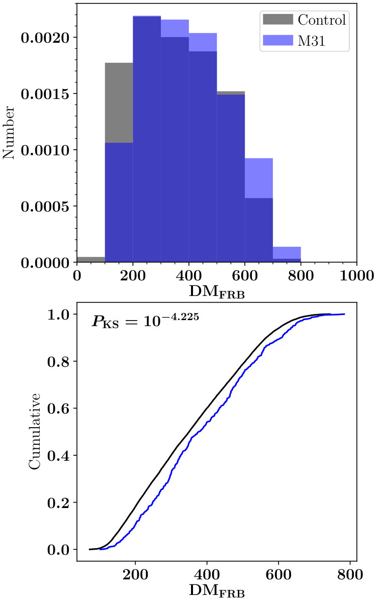 Figure 23