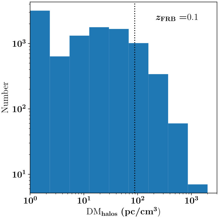 Figure 24