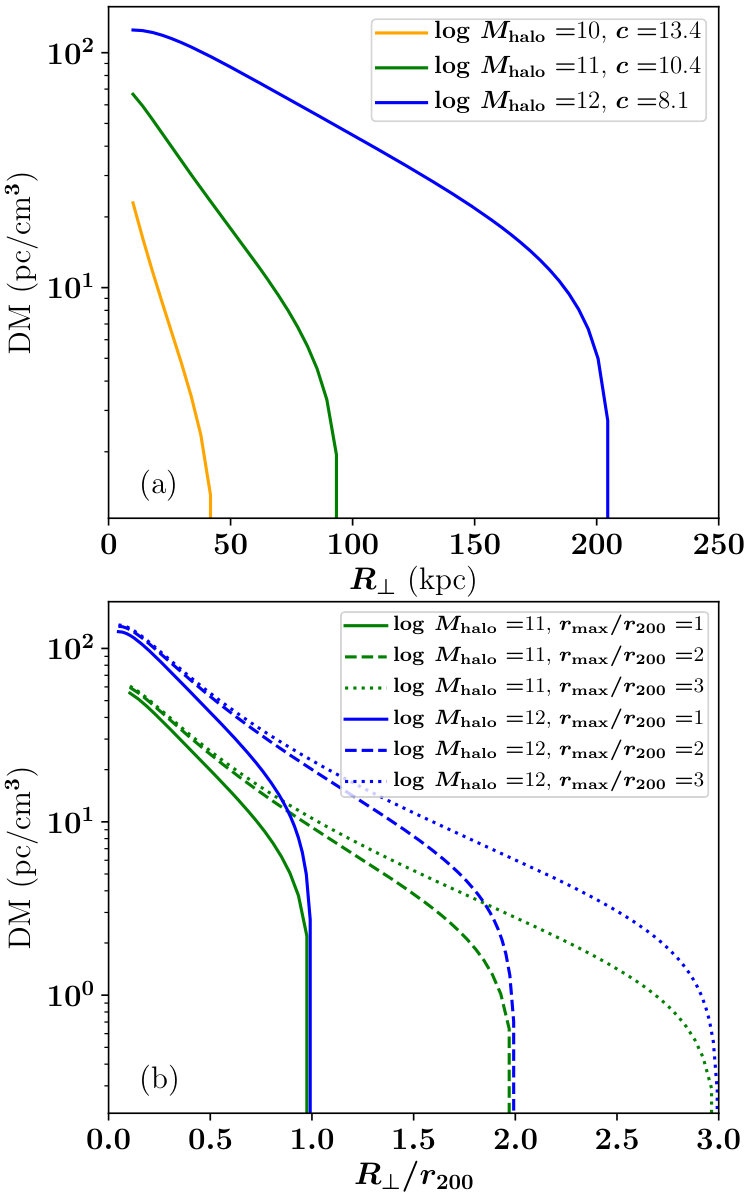 Figure 25