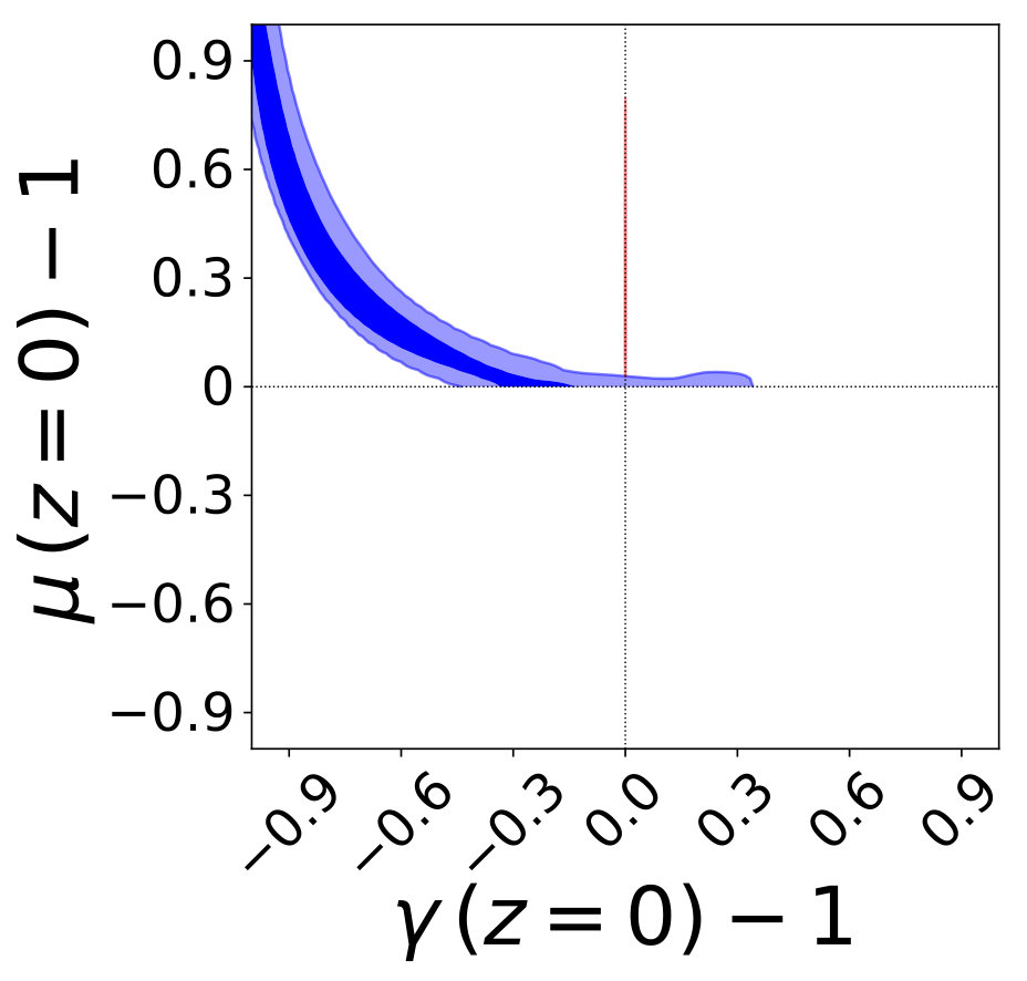 Figure 19