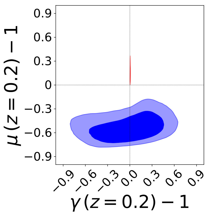 Figure 20