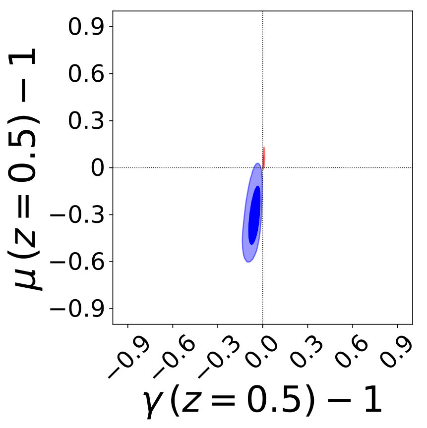Figure 21