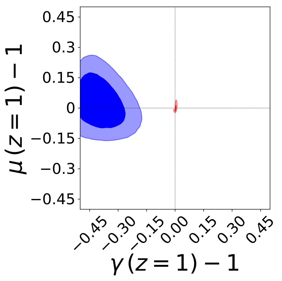 Figure 22