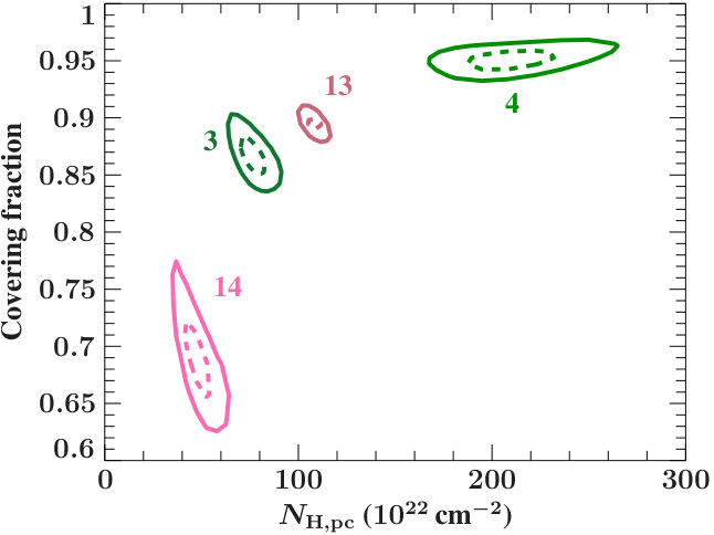 Figure 8