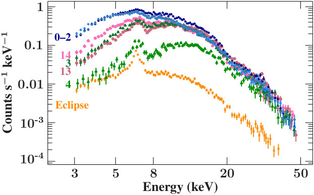 Figure 12