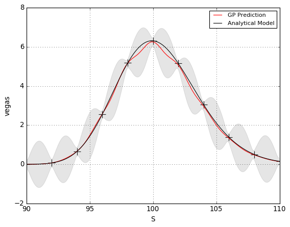 Figure 19