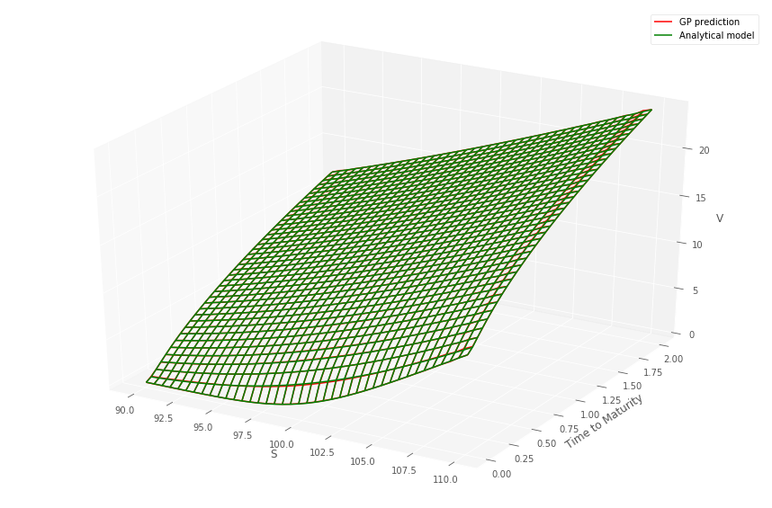 Figure 23