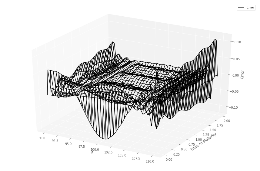 Figure 24