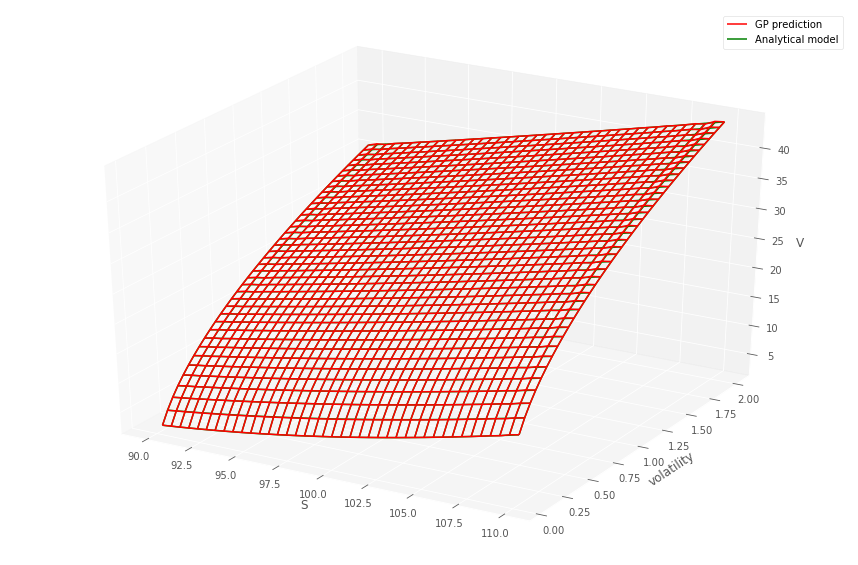 Figure 25