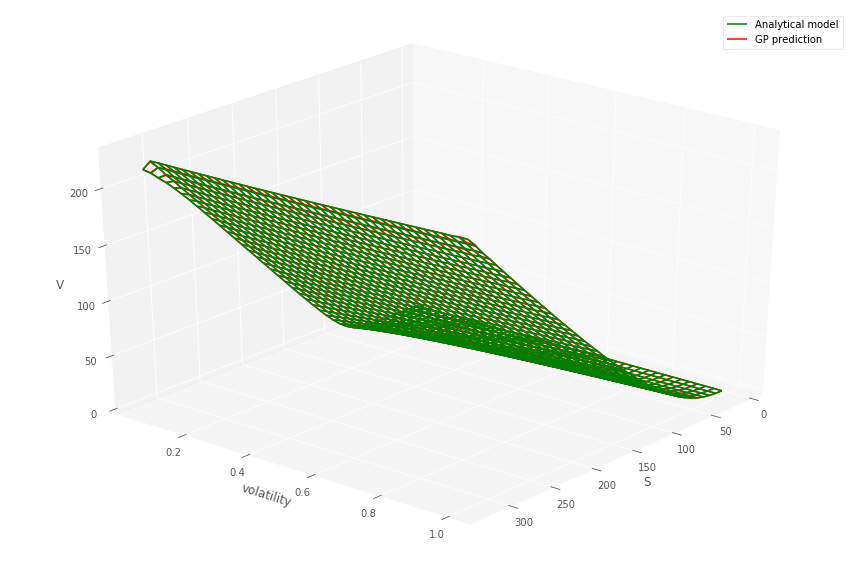 Figure 28