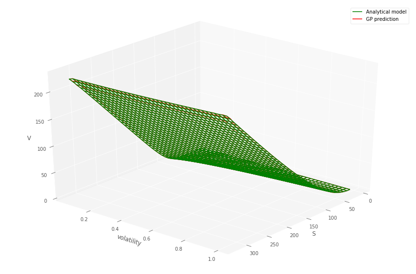 Figure 29