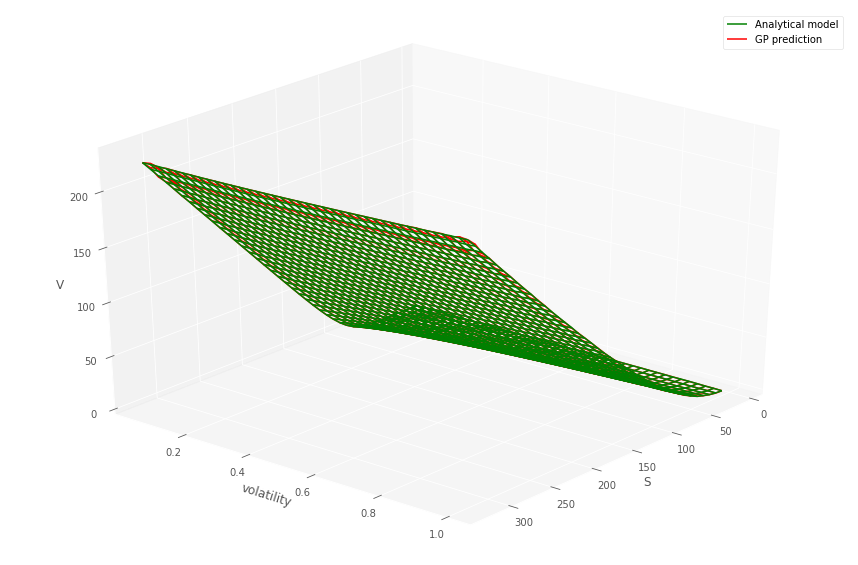 Figure 30