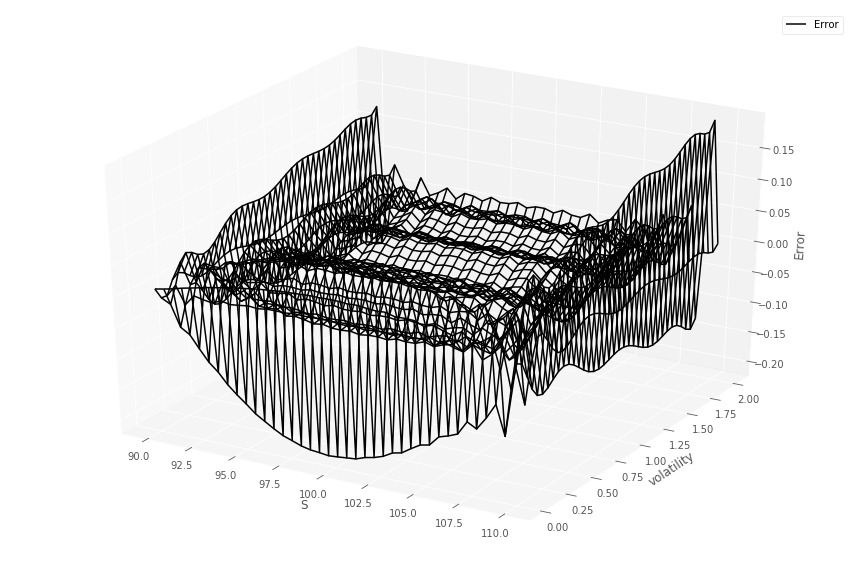 Figure 32