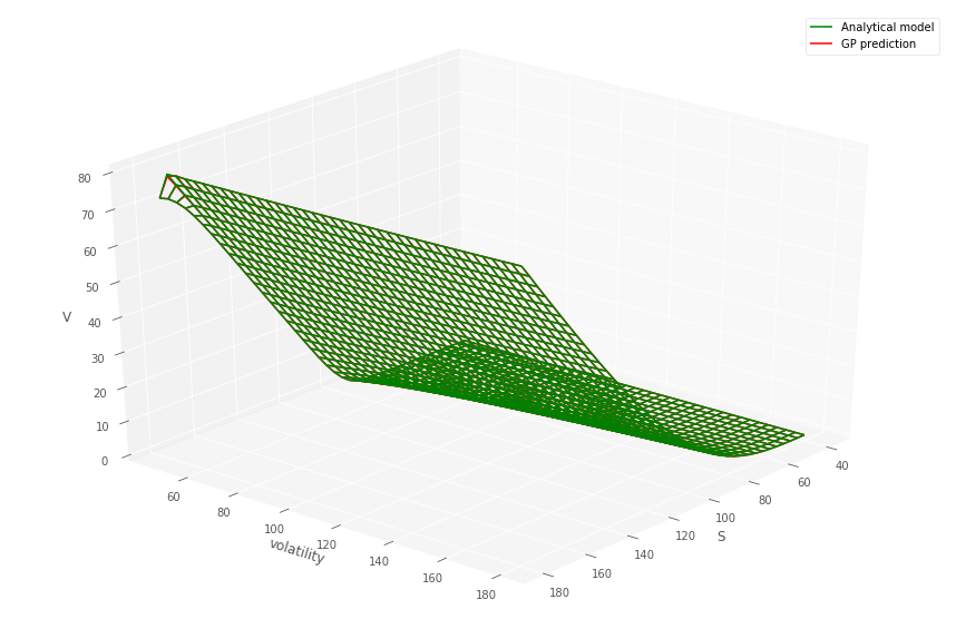 Figure 33