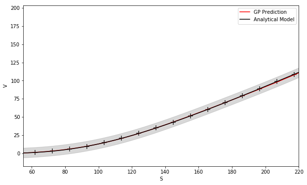 Figure 34