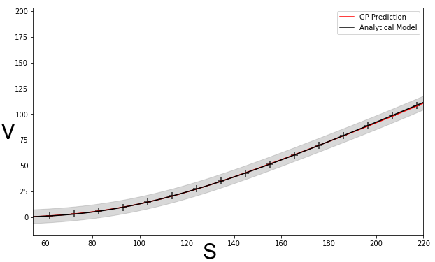 Figure 35