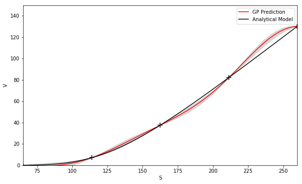 Figure 36