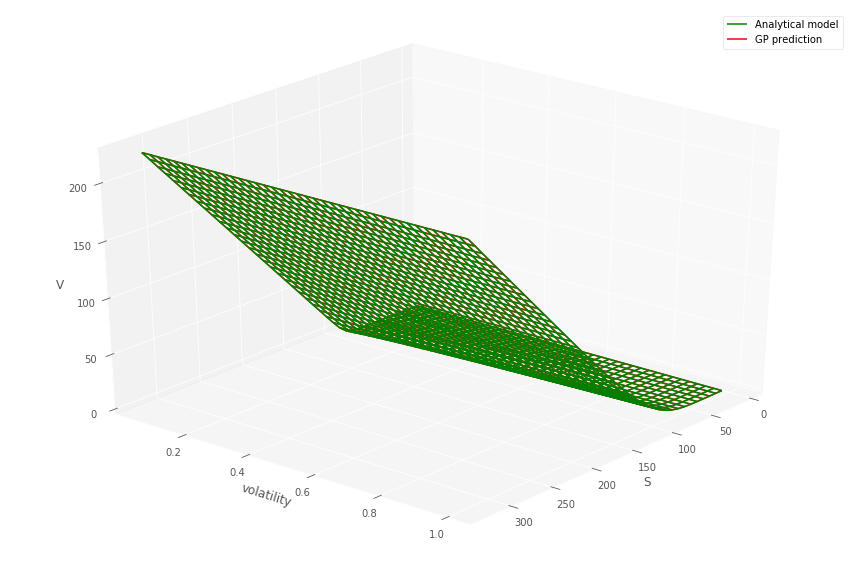Figure 37