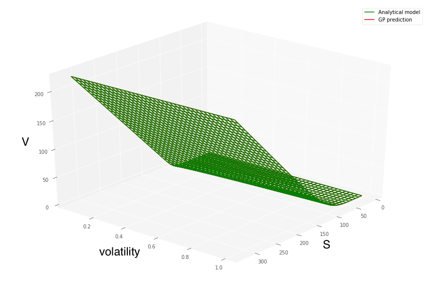 Figure 38