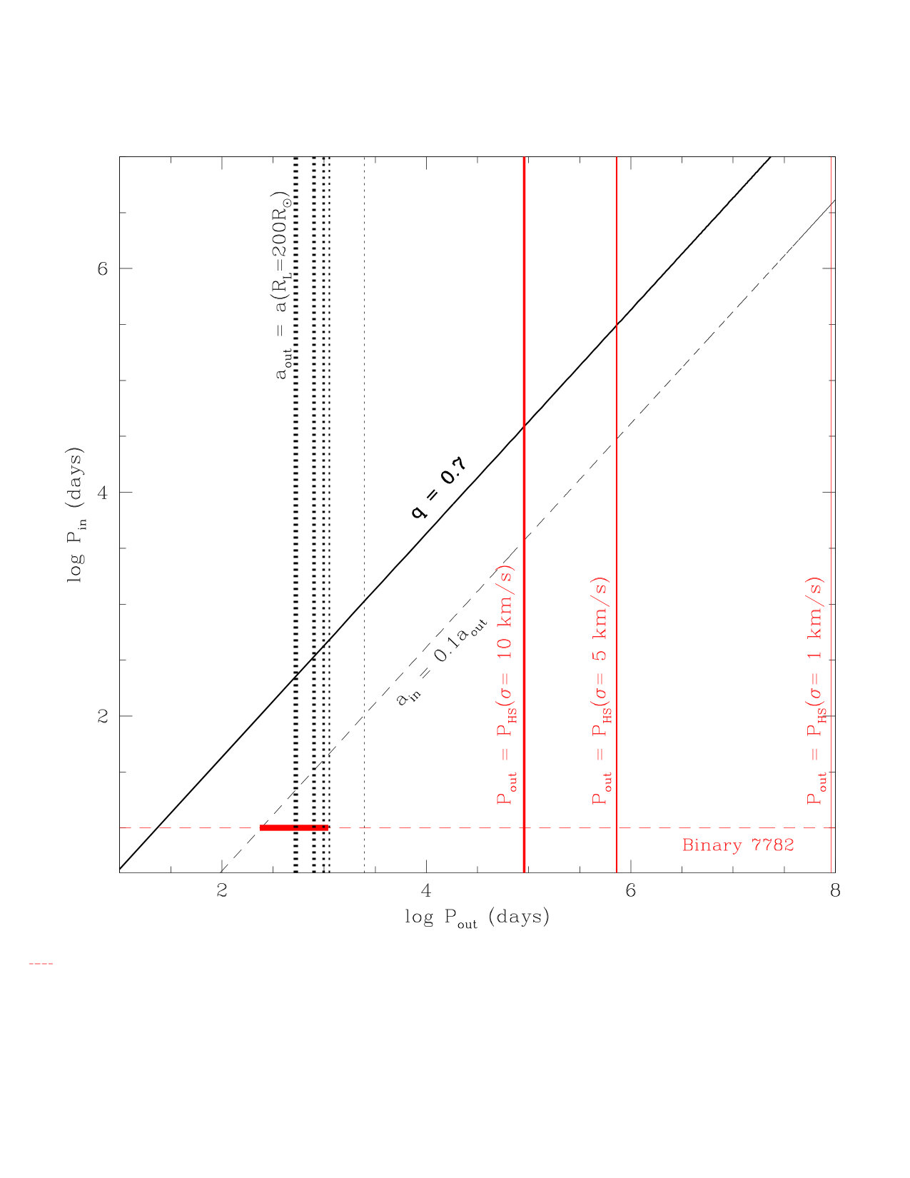Figure 8