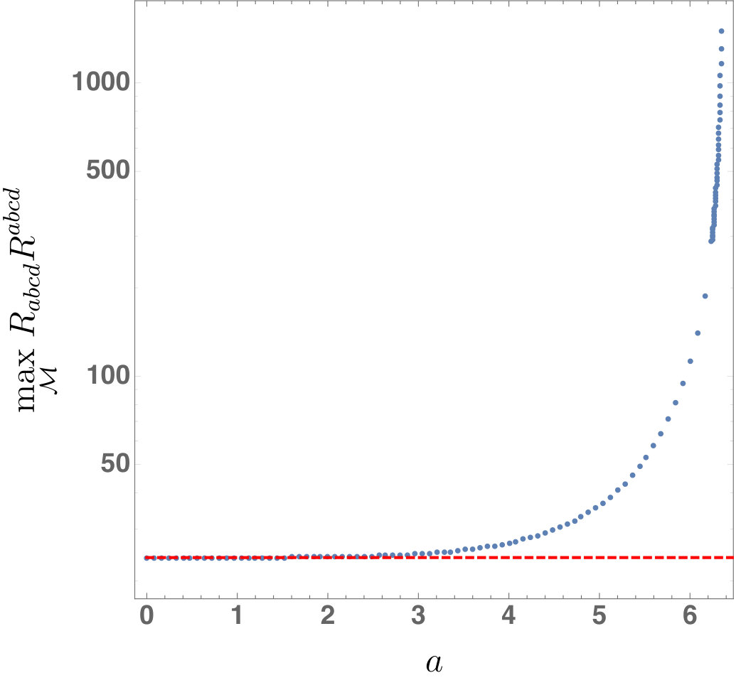 Figure 17