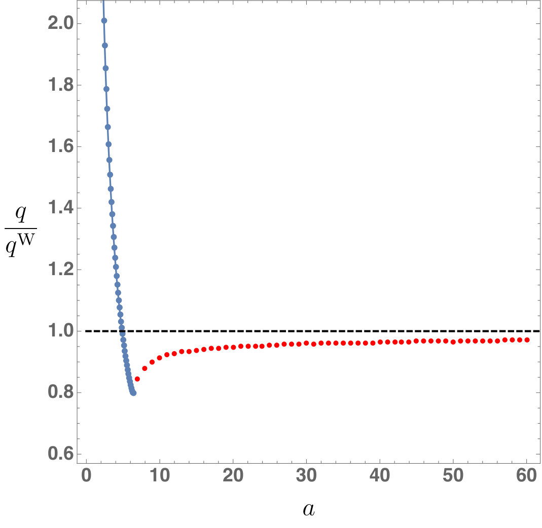 Figure 20