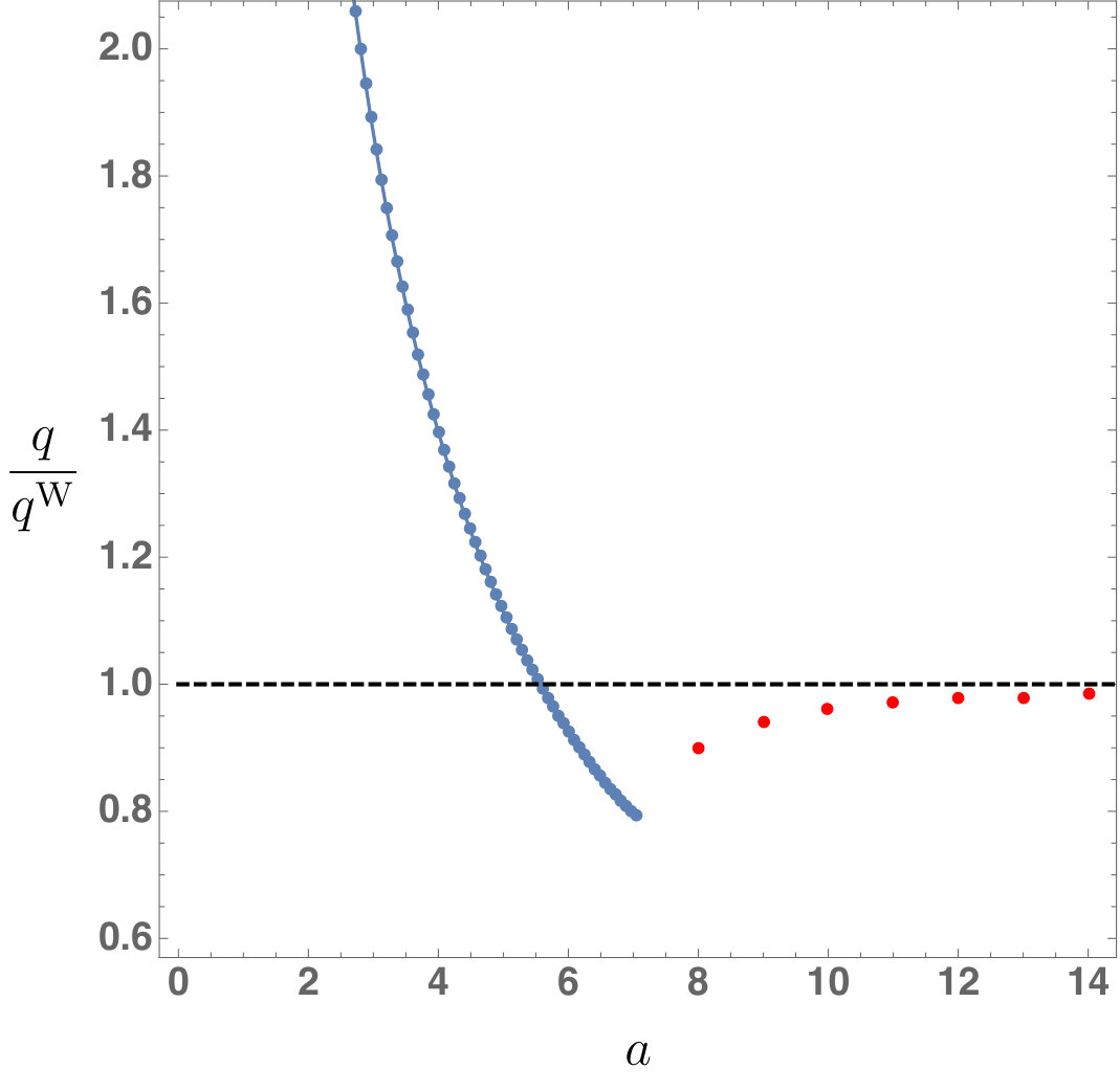 Figure 21