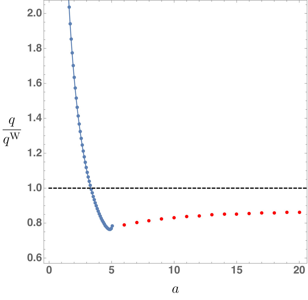 Figure 22