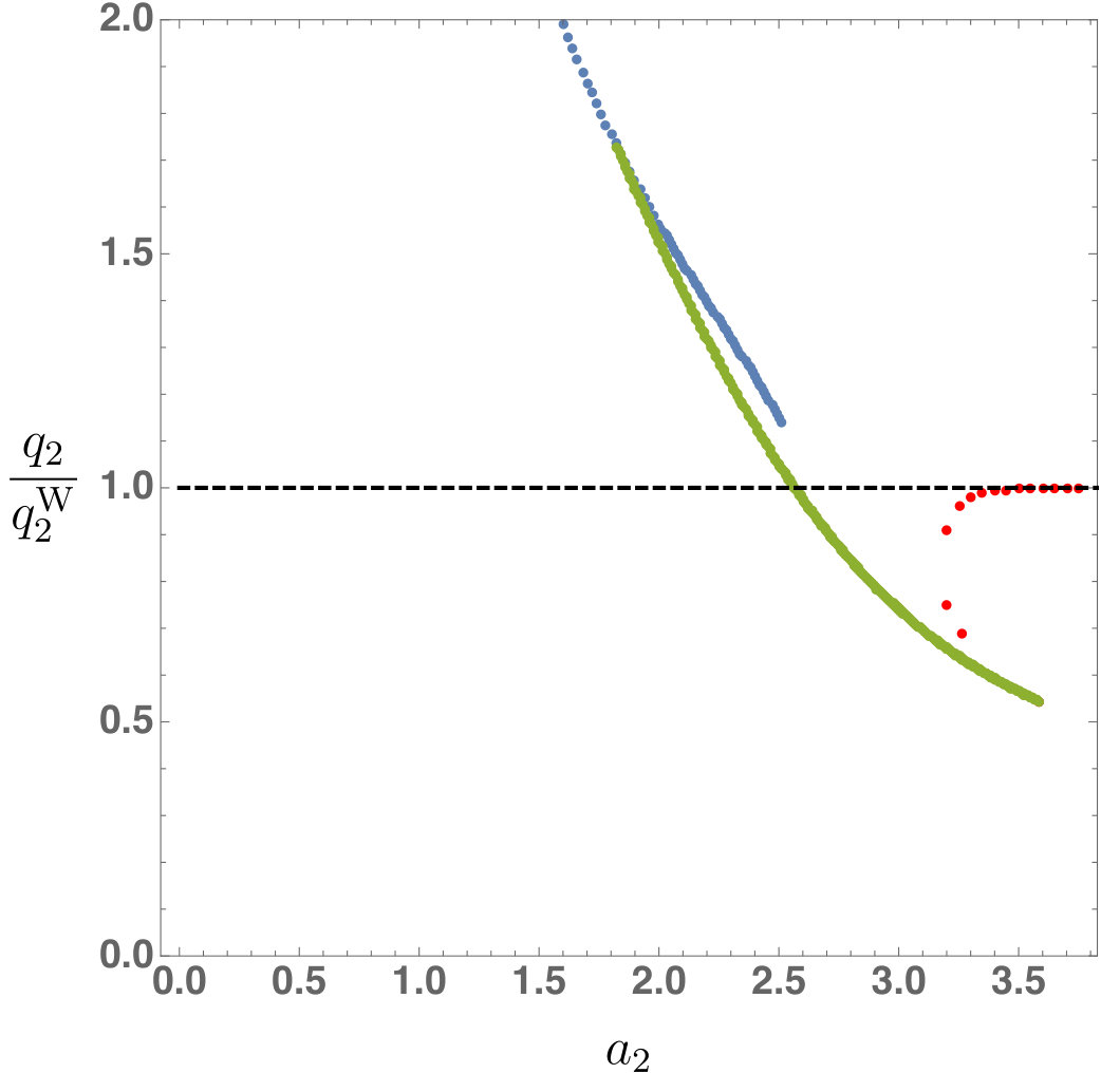 Figure 23