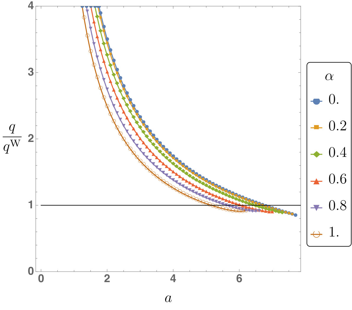 Figure 25
