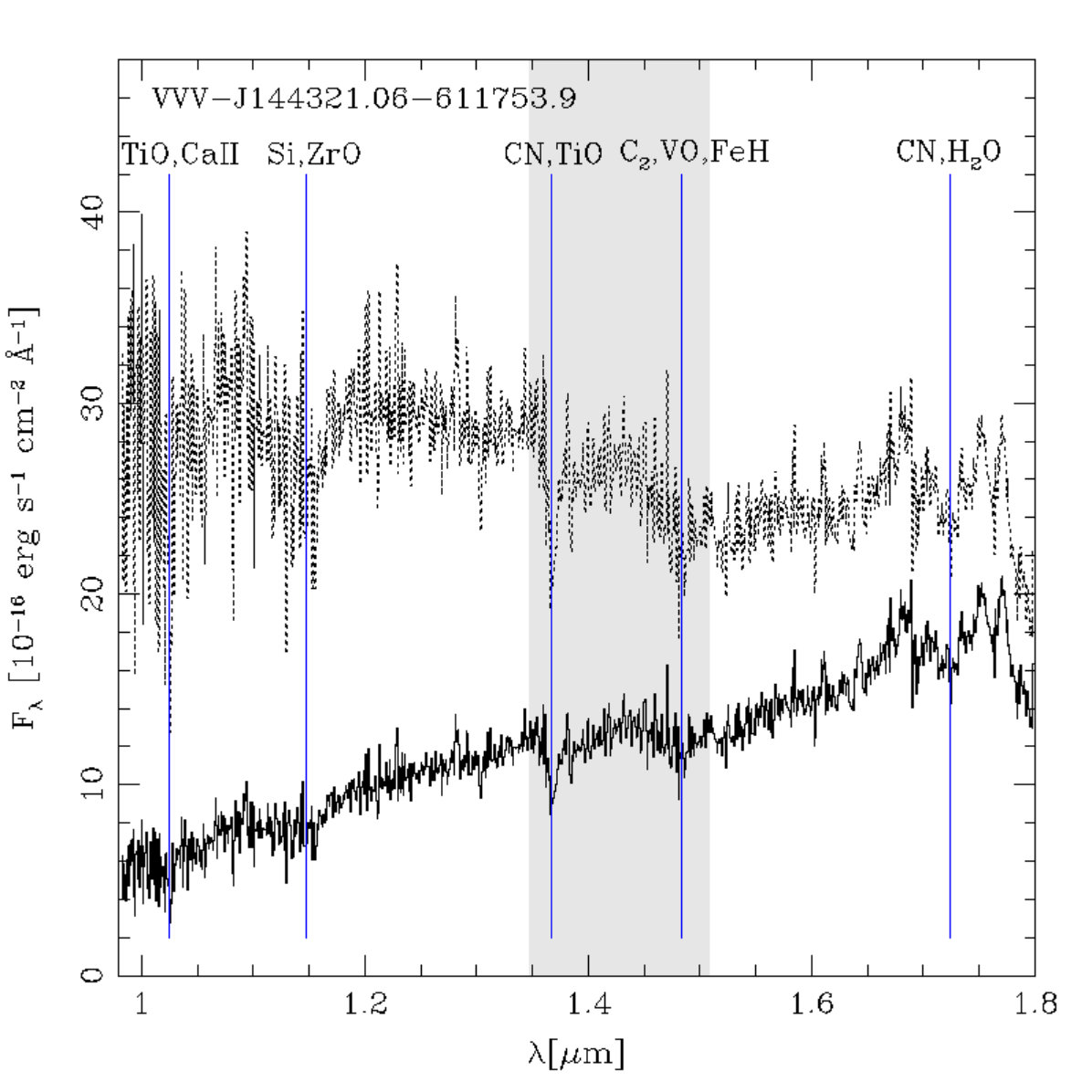 Figure 4