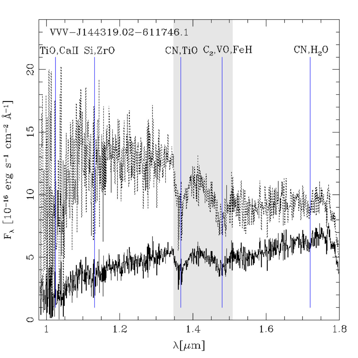 Figure 5