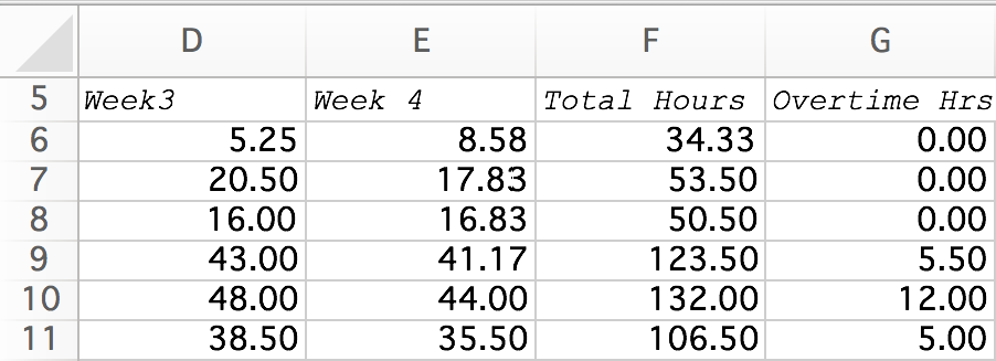 Figure 4