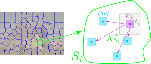 Figure 34