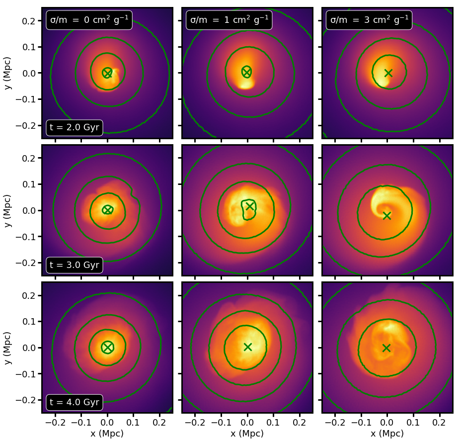 Figure 10