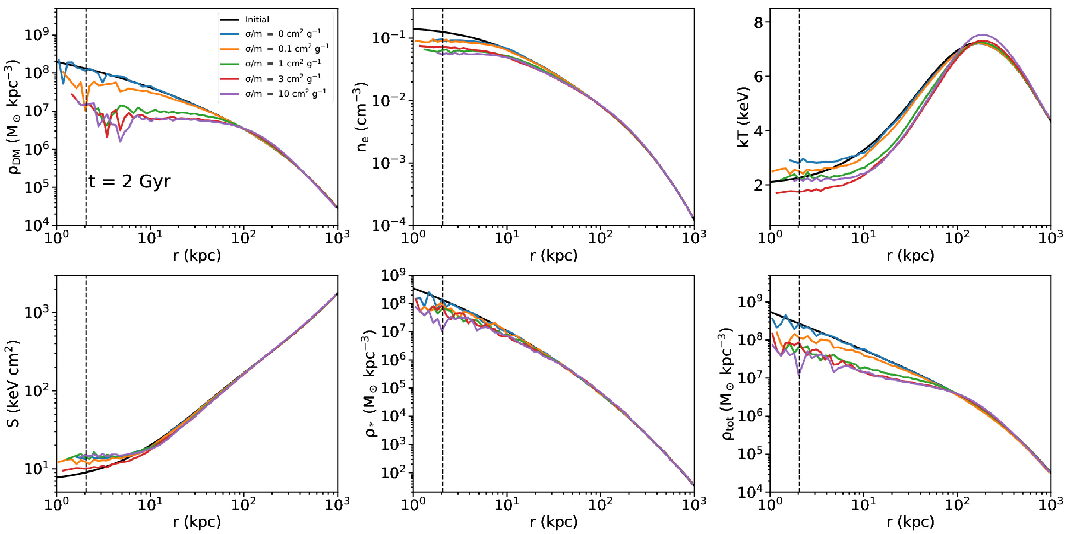 Figure 14