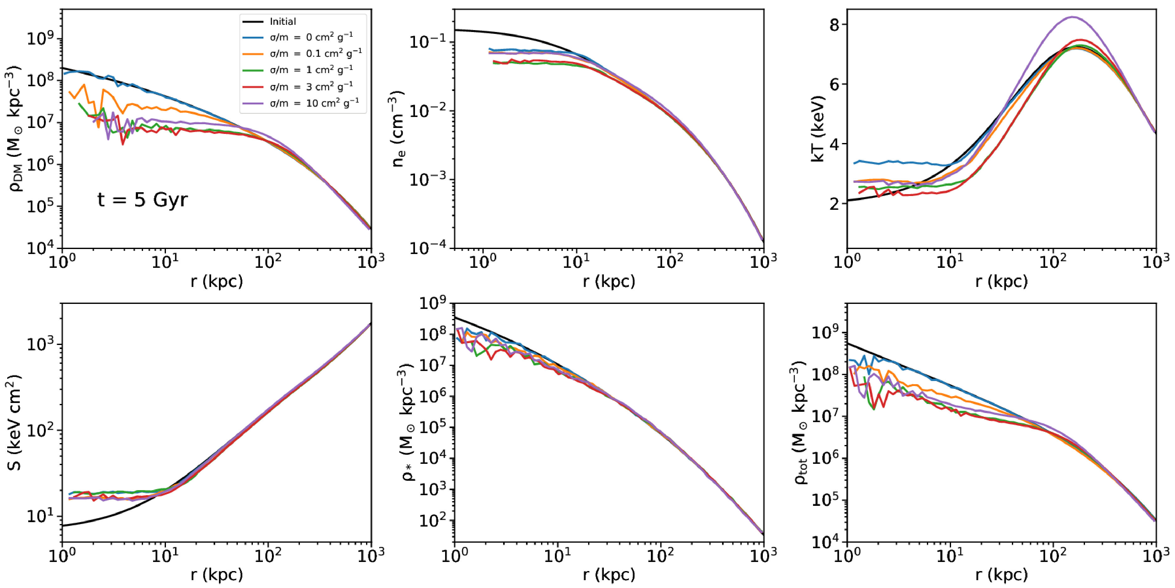 Figure 15