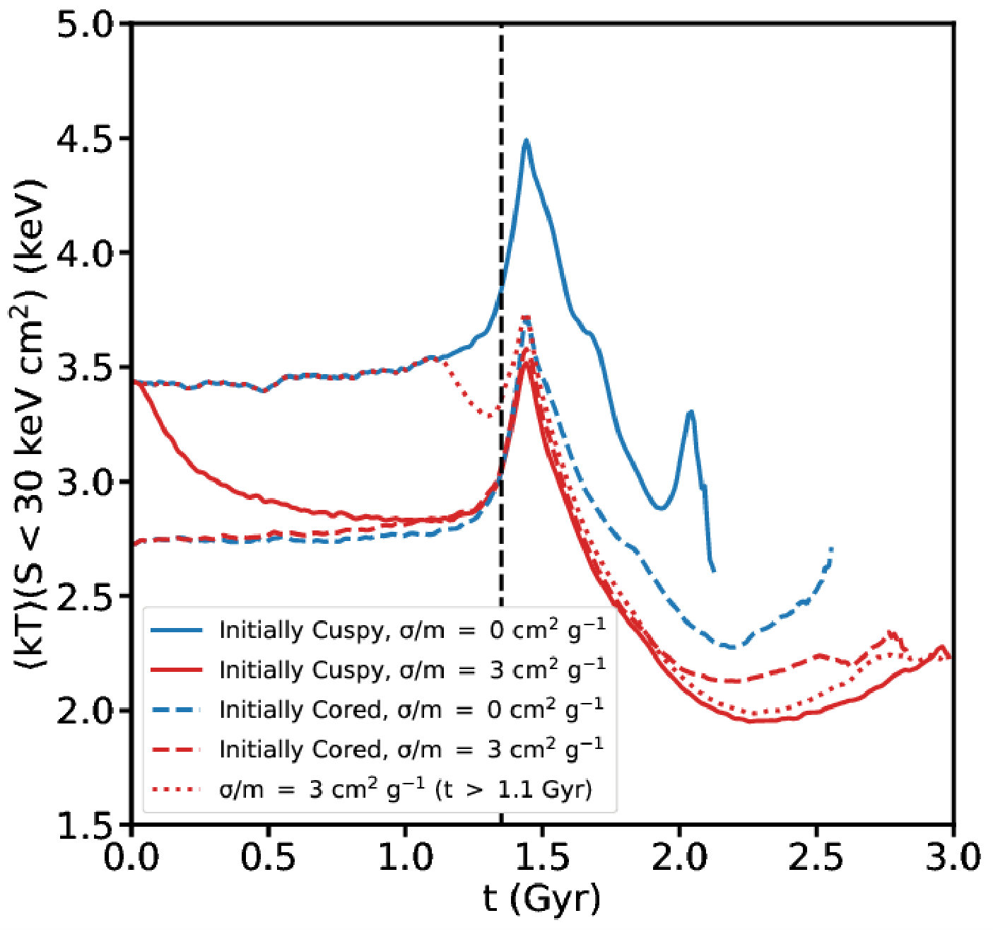 Figure 16