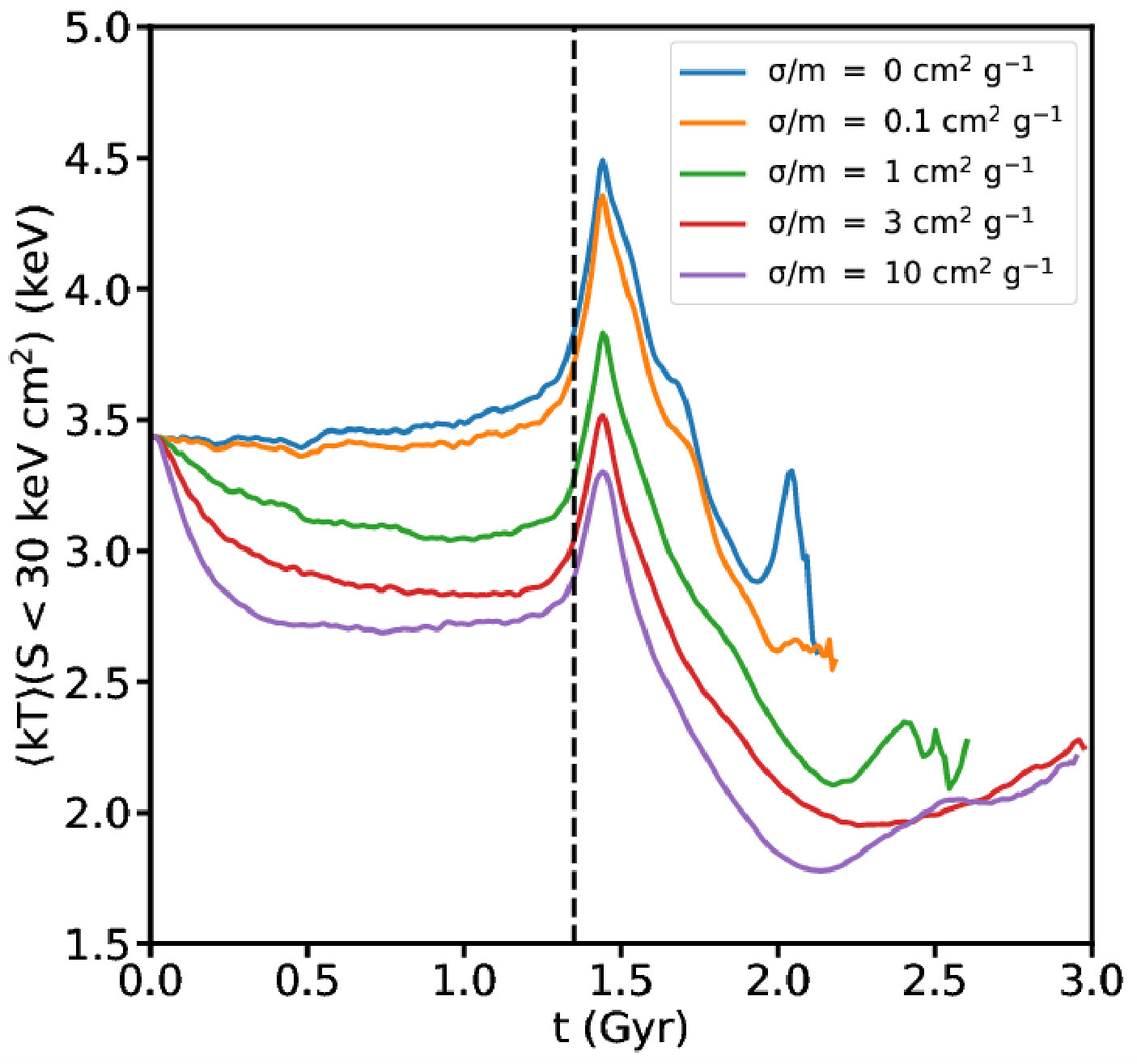 Figure 17