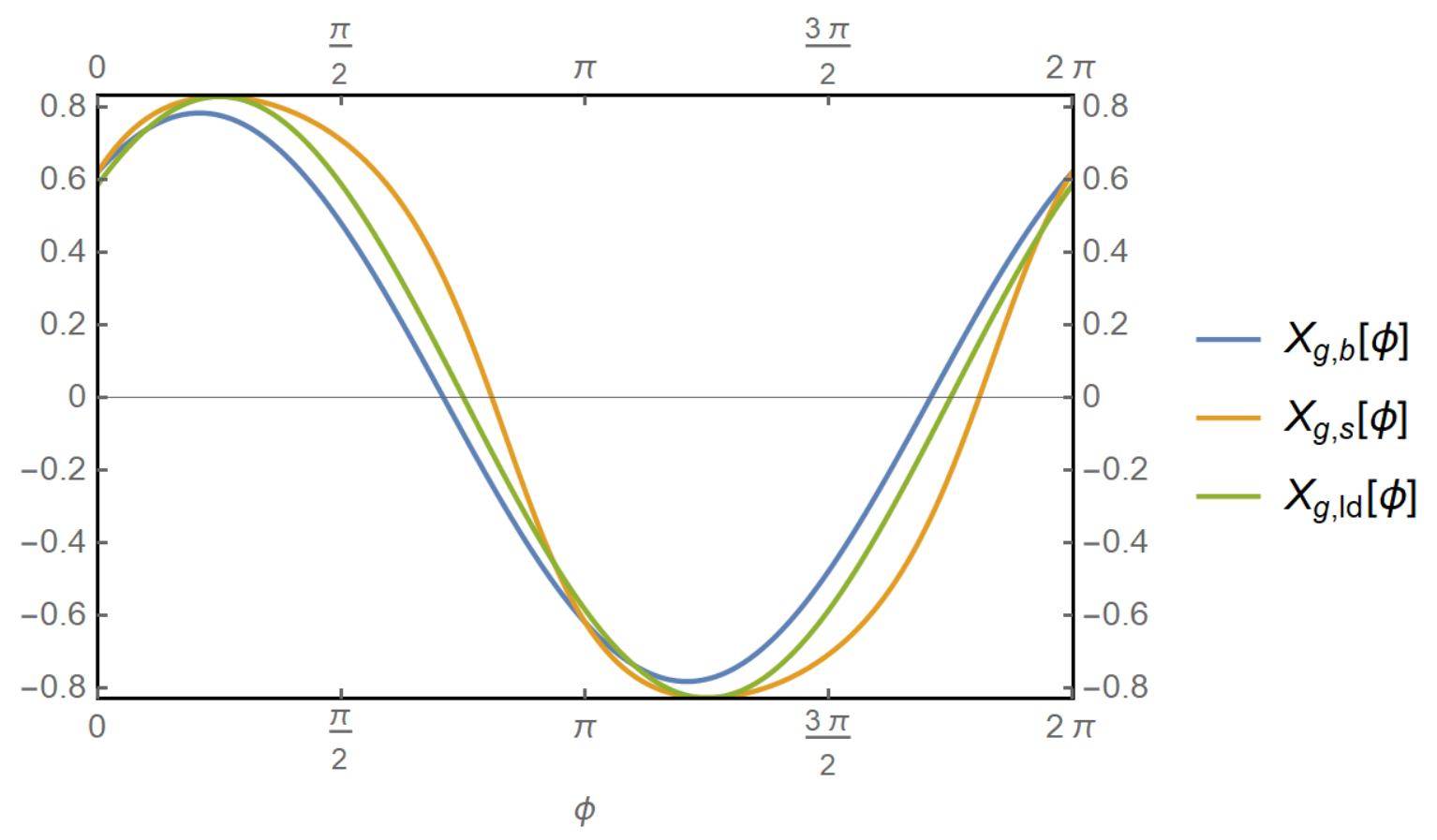 Figure 14