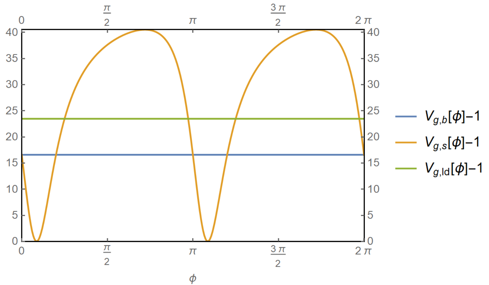 Figure 16