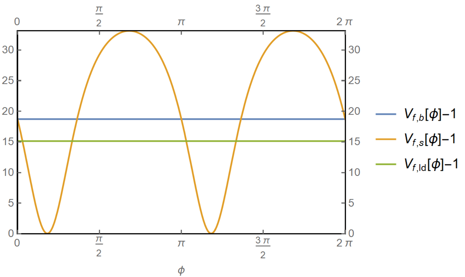 Figure 17