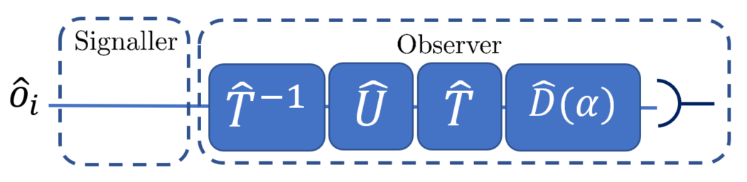 Figure 18