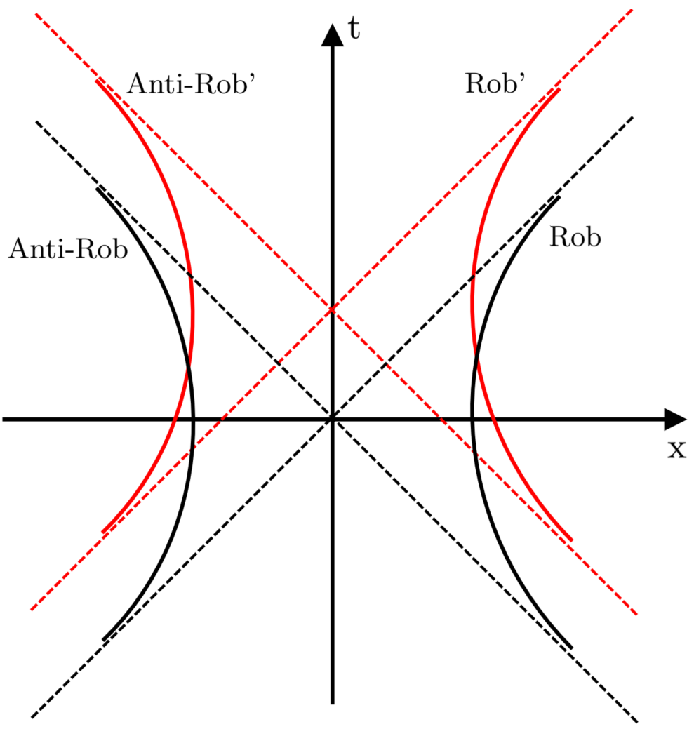 Figure 20