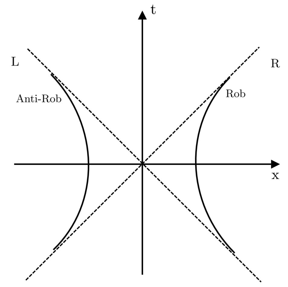 Figure 21
