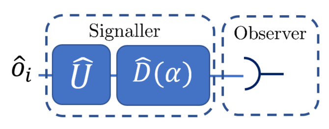 Figure 22
