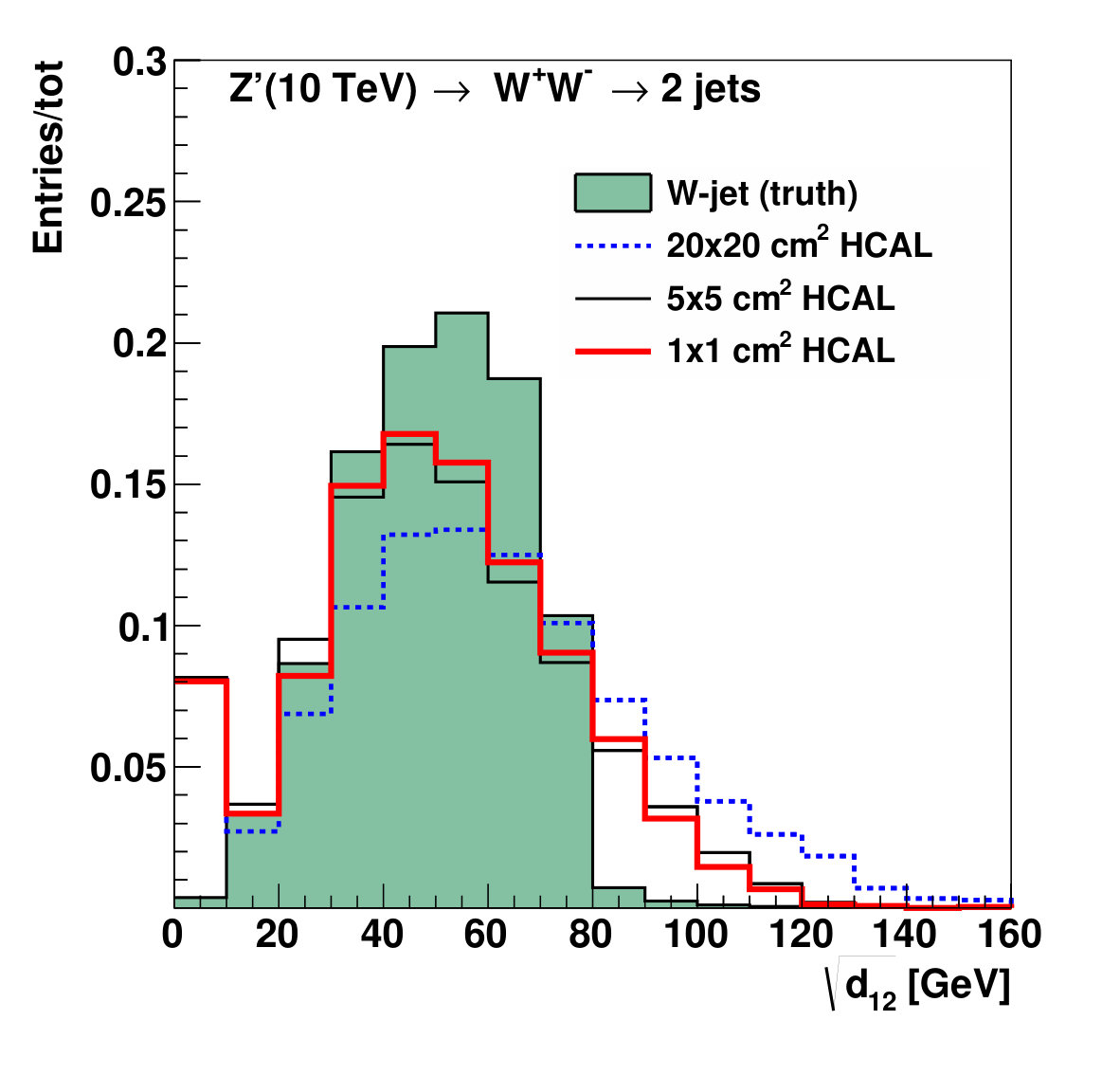 Figure 18