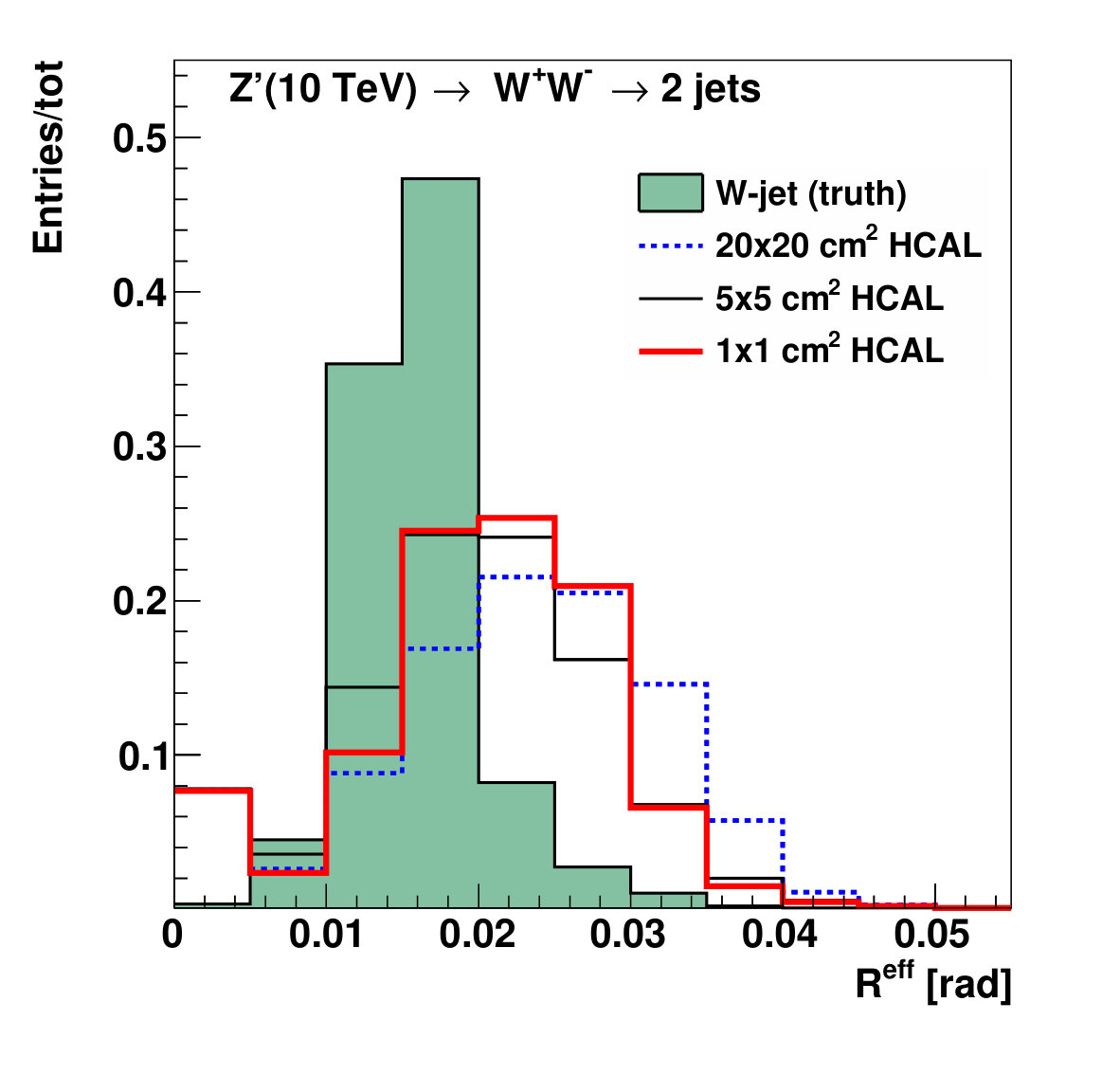 Figure 19