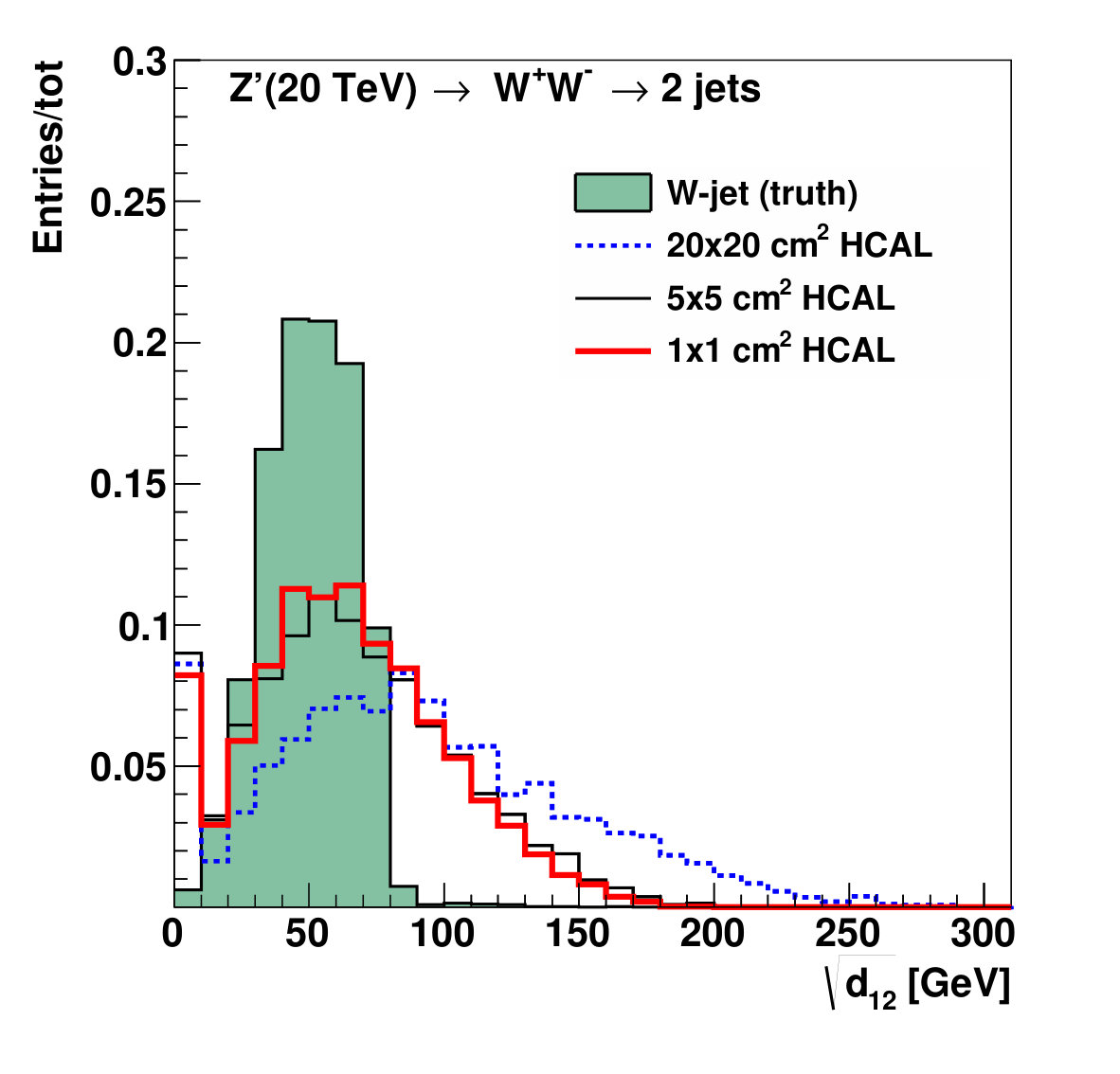 Figure 20